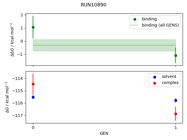 convergence plot