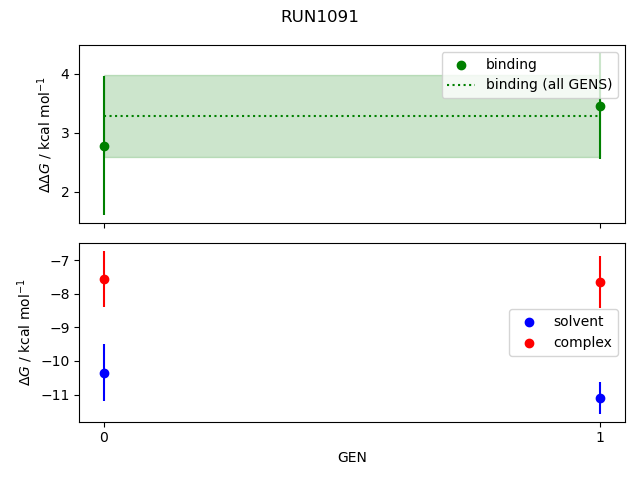convergence plot