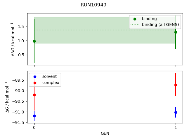 convergence plot