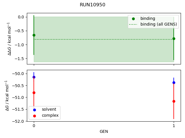 convergence plot
