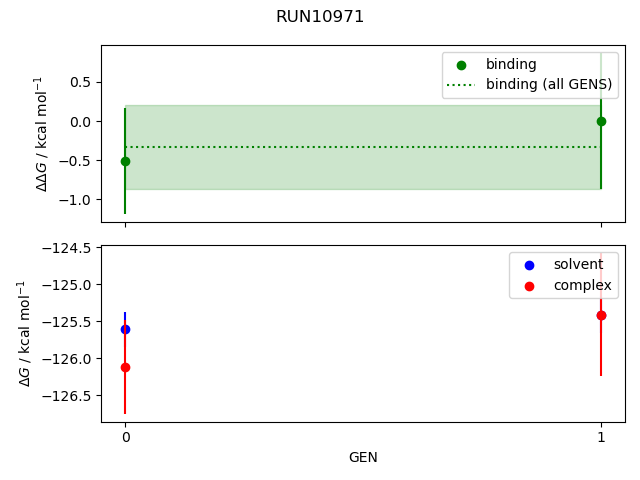convergence plot