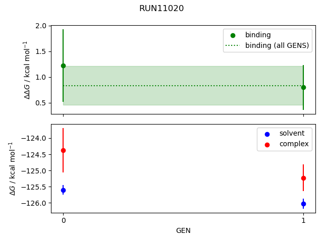 convergence plot