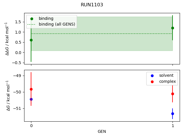 convergence plot