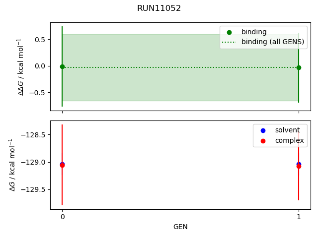 convergence plot