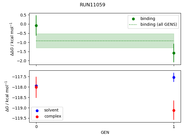 convergence plot