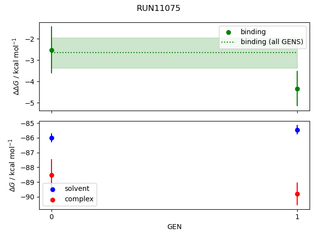 convergence plot