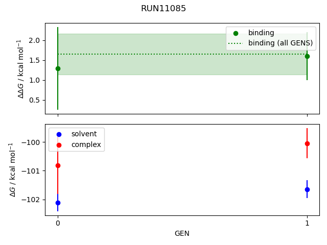 convergence plot