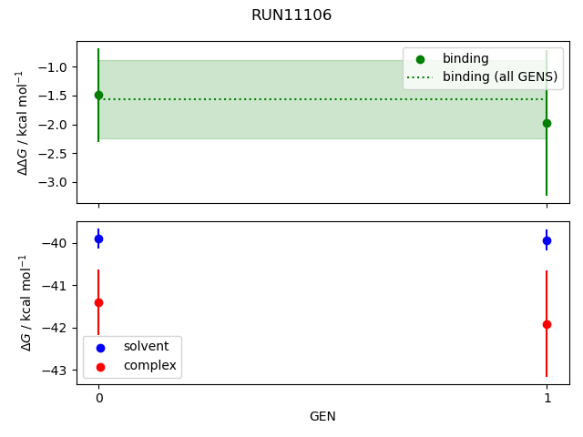 convergence plot