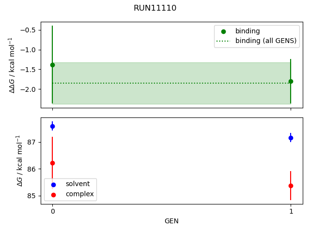 convergence plot