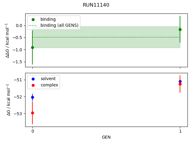 convergence plot
