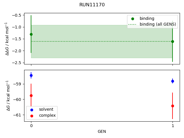 convergence plot