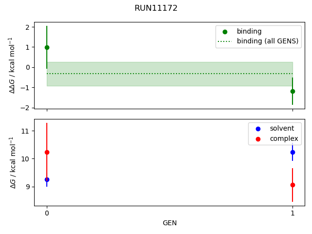 convergence plot