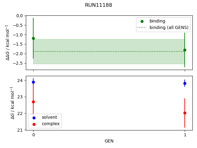 convergence plot