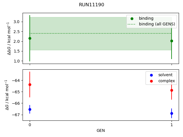 convergence plot
