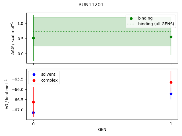 convergence plot