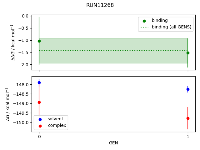 convergence plot