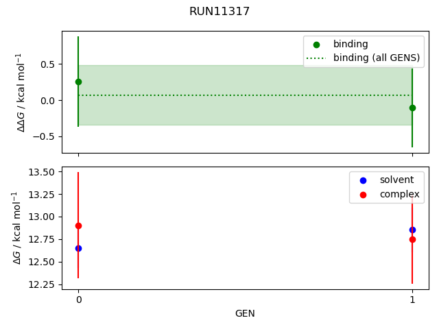 convergence plot