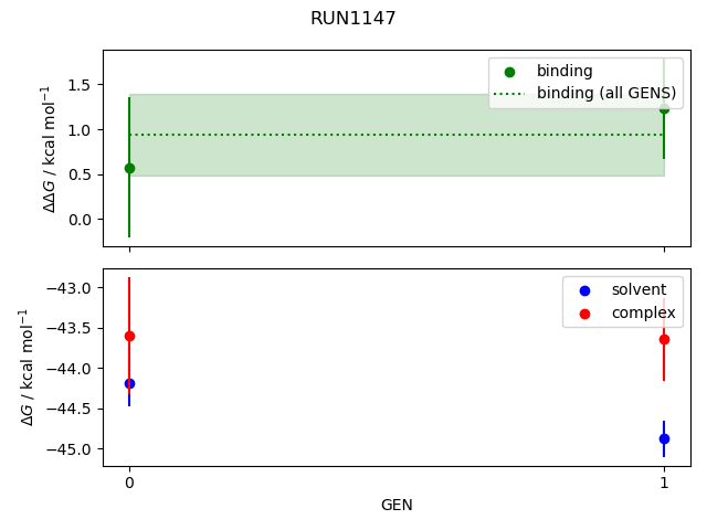 convergence plot