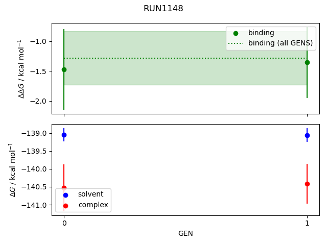 convergence plot