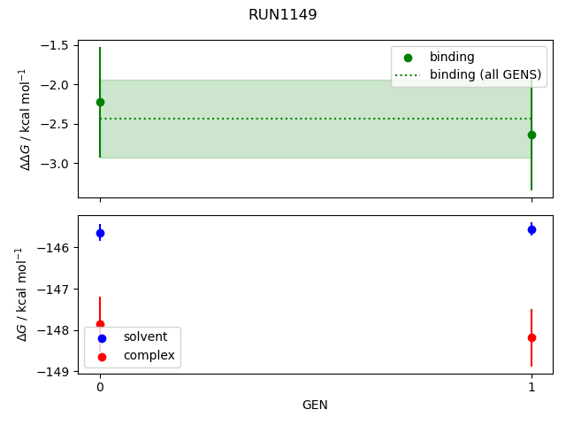 convergence plot