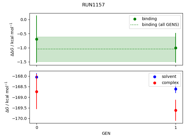 convergence plot