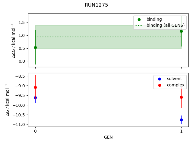 convergence plot