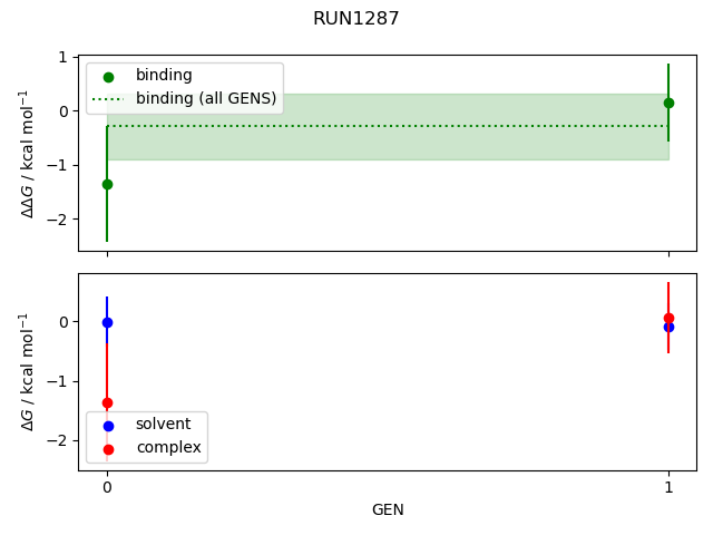 convergence plot