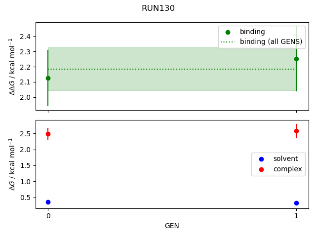 convergence plot