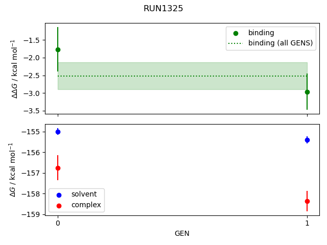 convergence plot