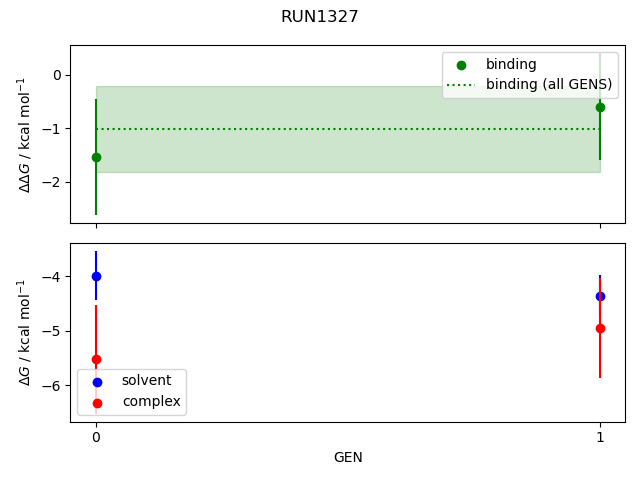 convergence plot