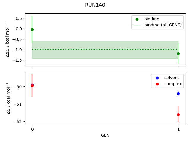 convergence plot