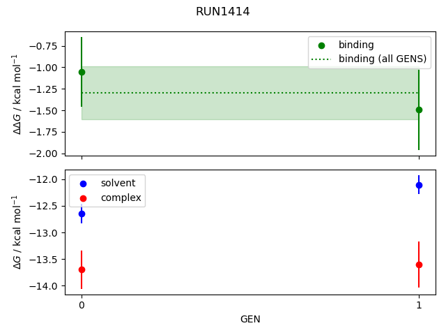 convergence plot