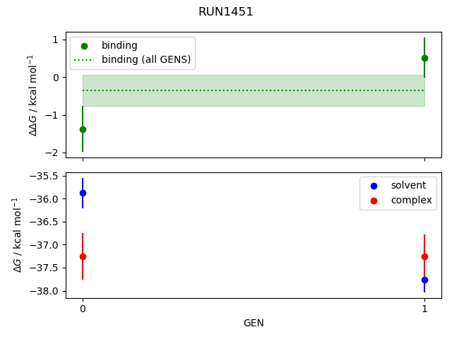 convergence plot