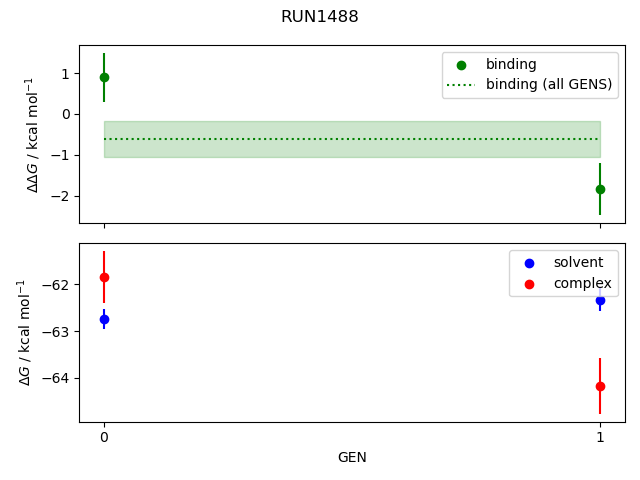 convergence plot