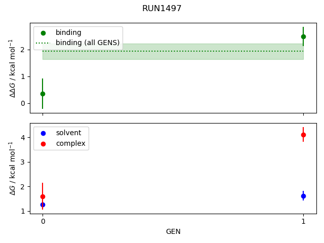 convergence plot