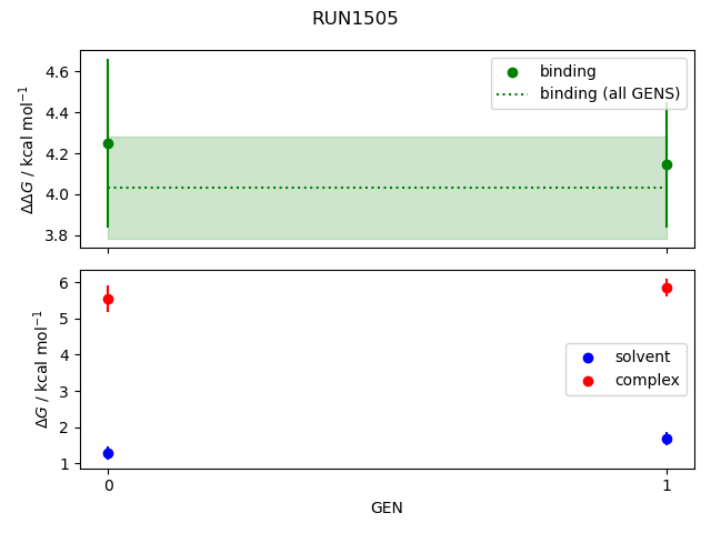 convergence plot