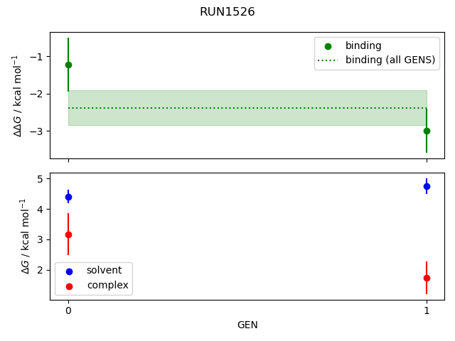 convergence plot