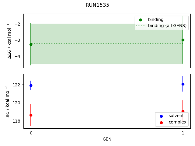 convergence plot