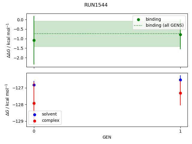 convergence plot