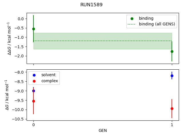 convergence plot