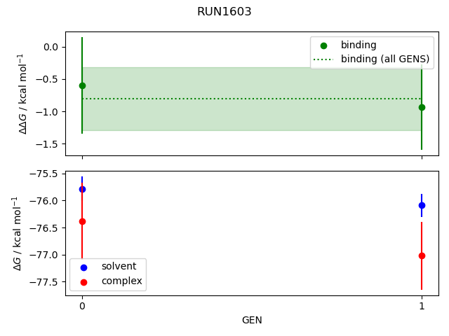 convergence plot