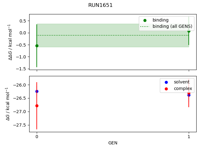 convergence plot