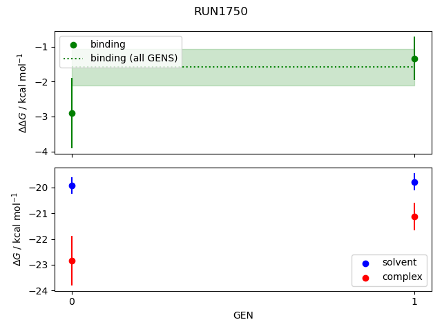 convergence plot