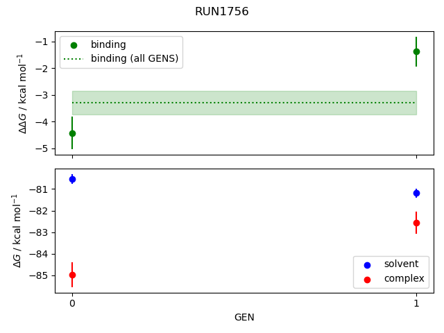 convergence plot