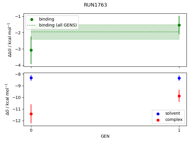 convergence plot