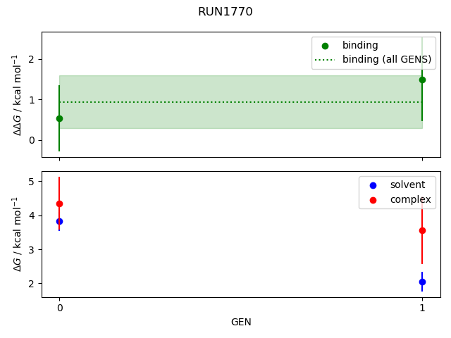 convergence plot