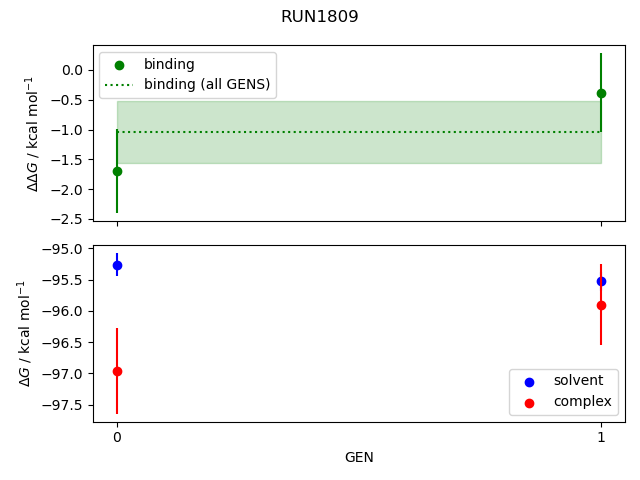 convergence plot