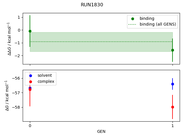 convergence plot