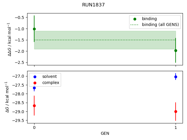 convergence plot