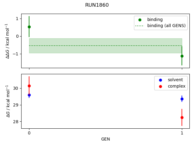 convergence plot